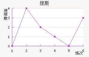ֶ˹