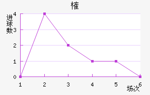 ȶ