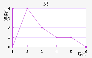 ʷ½
