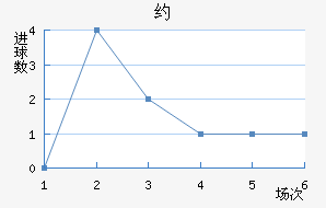 Լ