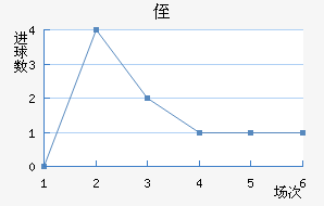 ֶ