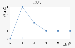 PKNS