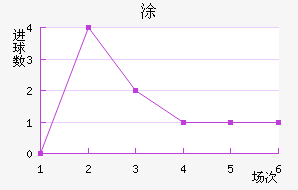 Ϳ