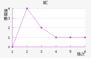 MC