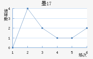 īU17