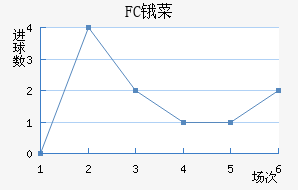 FCﰲ˹
