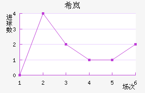 ϣᰲ