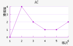 AC