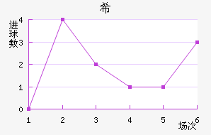 ϣʷسǽ