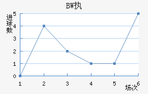 BWִĽ