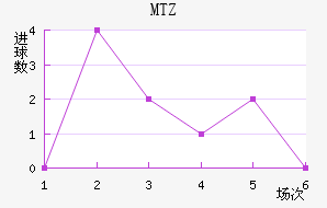 MTZս