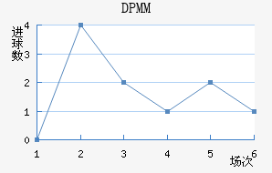 DPMM