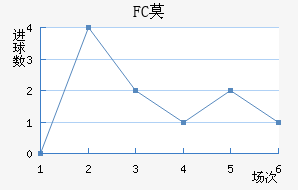 FCĪ