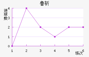 ³նķ