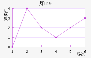 ˸U19