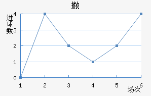 Ʋް