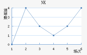 NKν