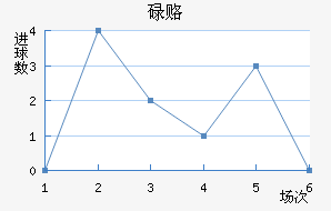 µ¸