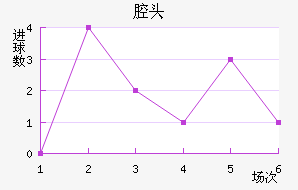 ǻͷ