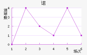 ŵ