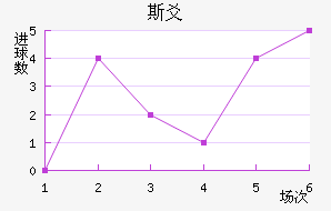 ˹سǽ