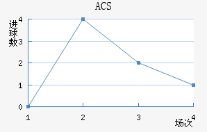 ACS