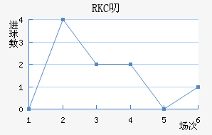 RKC߶˽