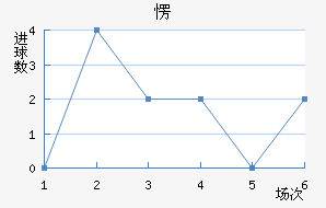 ۶