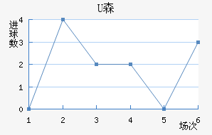 Uɭ