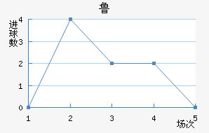³½