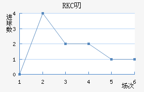 RKC߶˽