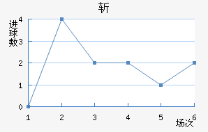 ն