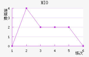 MIOݽϺ