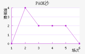 PAOKɳ