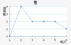 ޲
