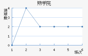 ˶ѧԺ