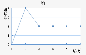 ḻ˹߶½