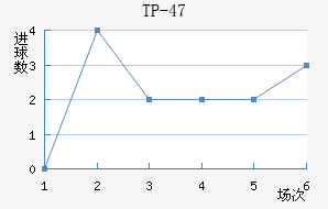 TP-47