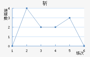 ն