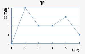ն