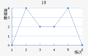 շѶU19