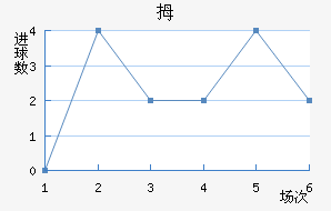 Ĵնǽ