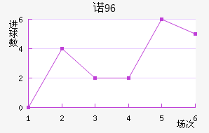 ŵ96