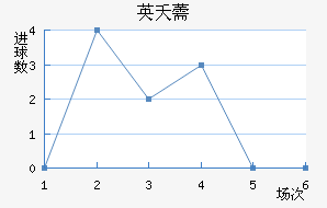 Ӣز޸