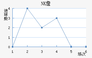 NKղ