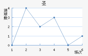 ʥ³