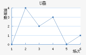 Uɭ