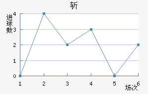 ʥն