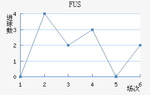 FUSؽ