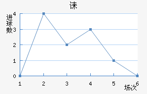 ڳؽ